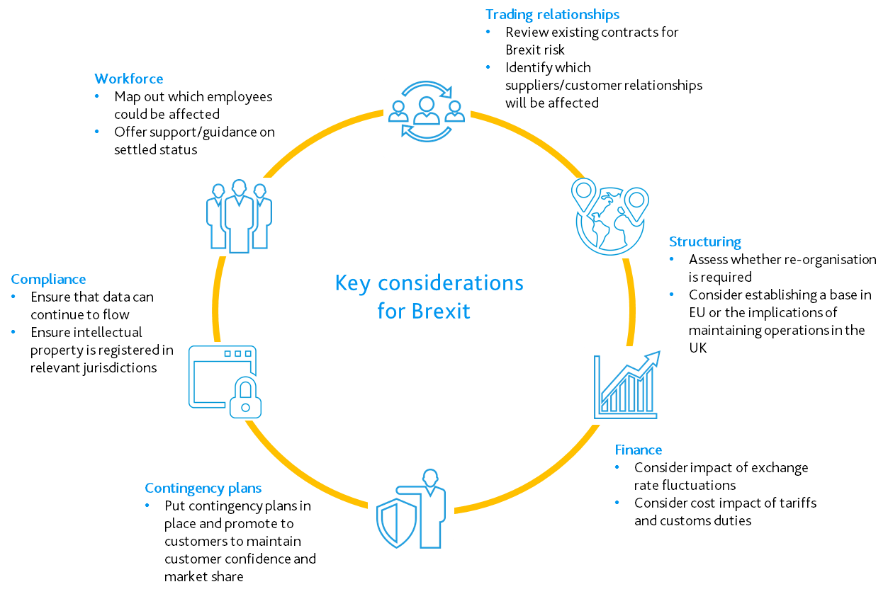 Brexit-Preparing-For-A-Deal