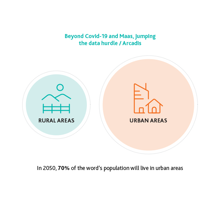3_Beyond-Covid-19-and-Maas-jumping-the-data-hurdle-Arcadis_2