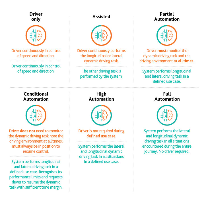 2_Regulation-article_2_1