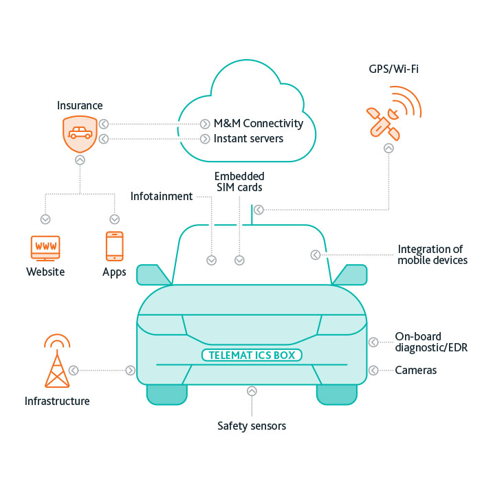 3_Regulation-article_3_2