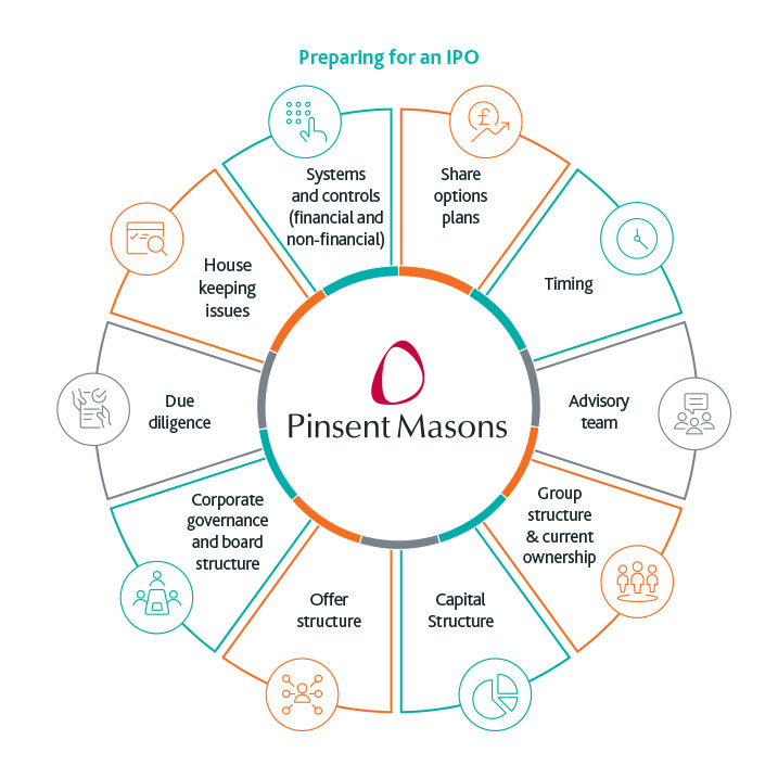 Preparing-for-an-IPO