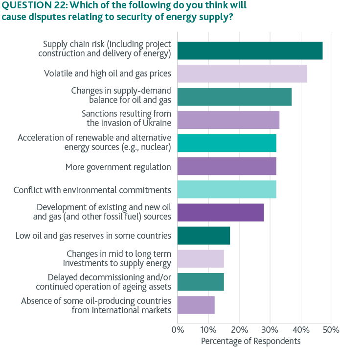 507347 - PM-QMUL Survey Report - Outlaw - Q22