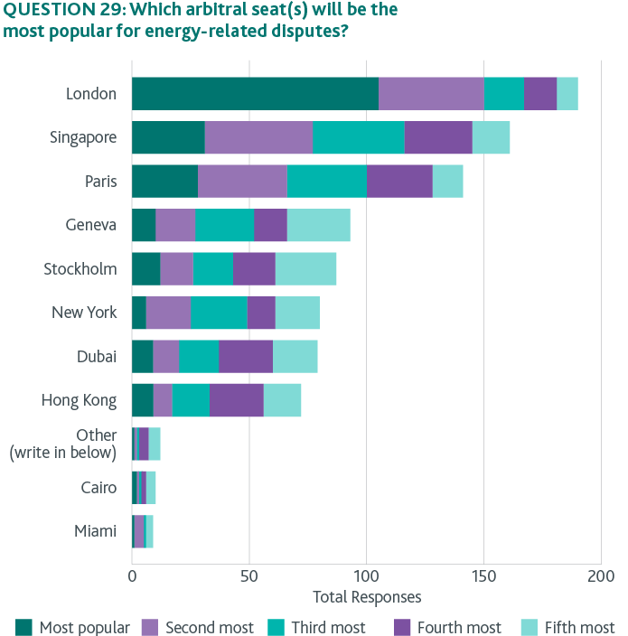 507347 - PM-QMUL Survey Report - Outlaw - Q29