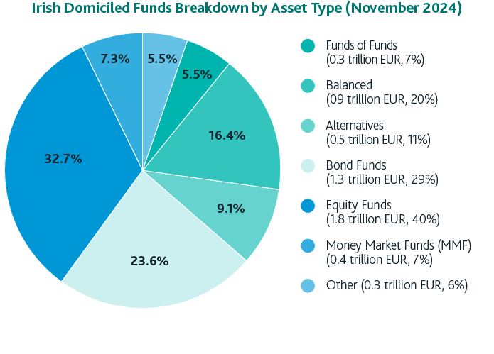 UCITS Ireland guide 1 - Infographics for Out-Law article_V1-01_7451309