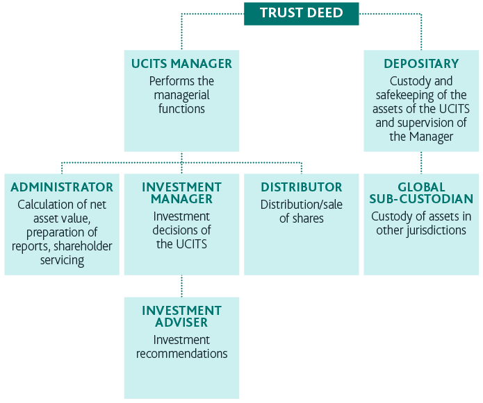 UCITS Ireland guide 4 - Infographics for Out-Law article_V1-04_7451307